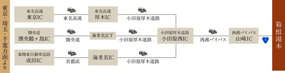 東京方面より