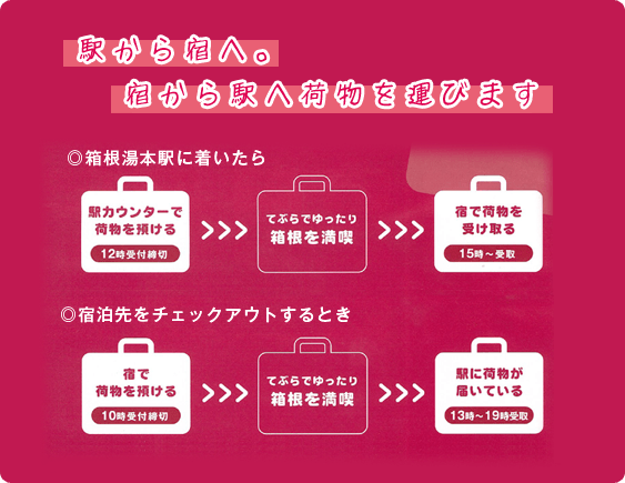 駅から宿へ・。宿から駅へ荷物を運びます